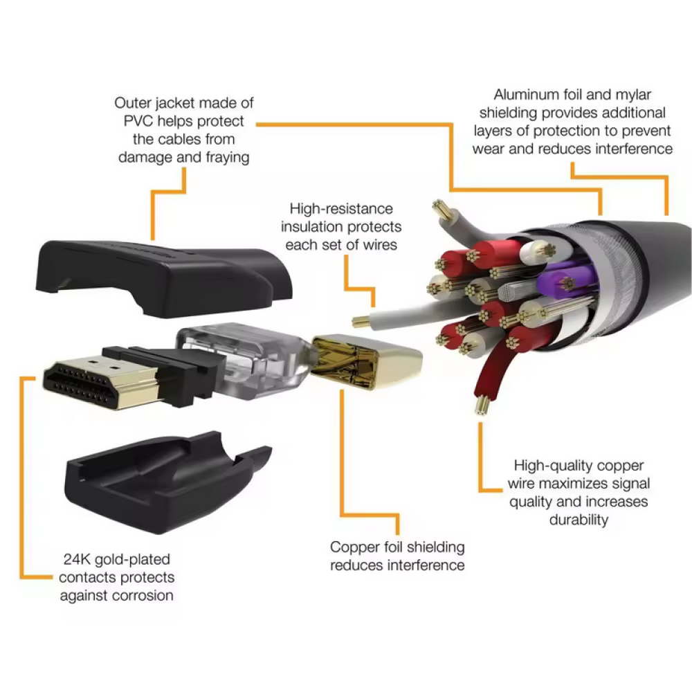 HDMI 30 Meter Cable